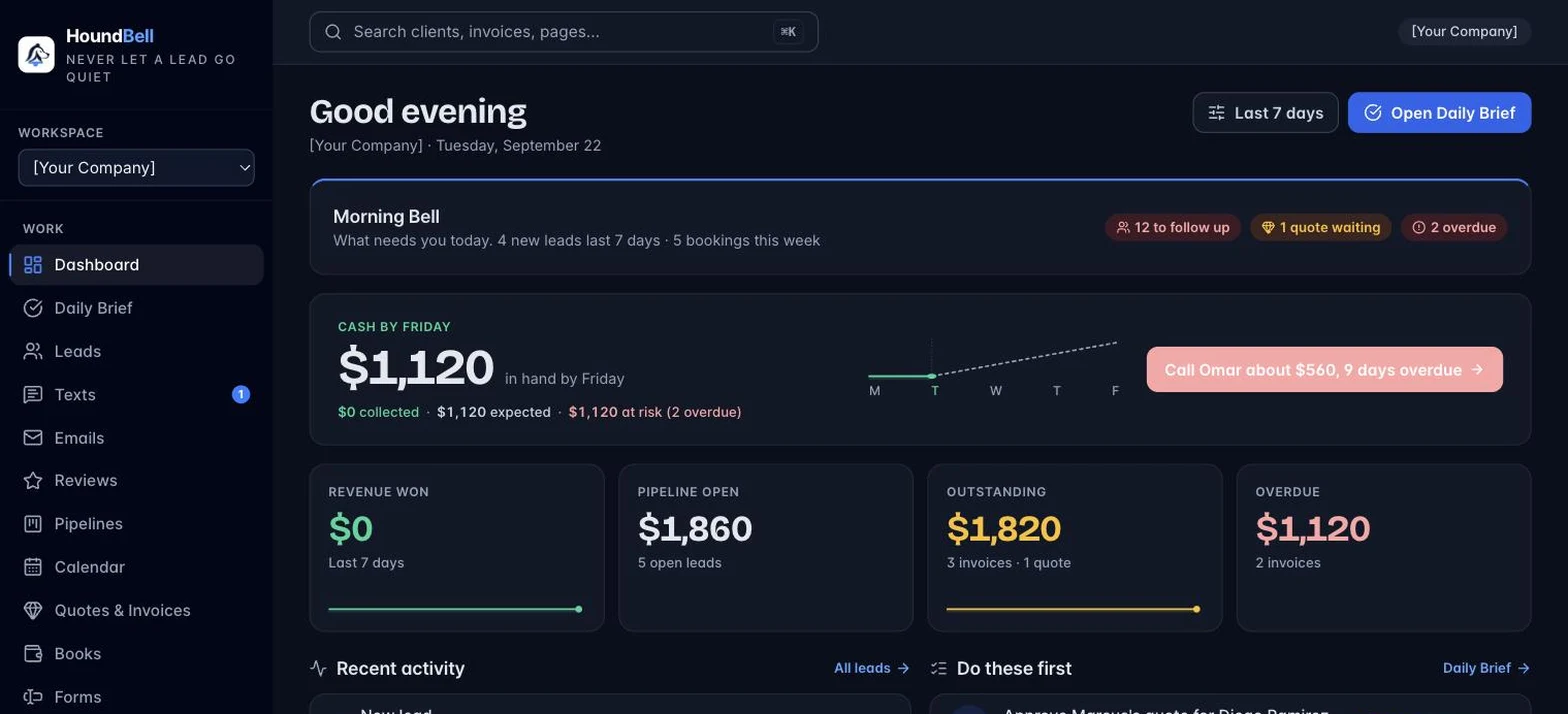 The HoundBell dashboard in dark mode with the same data